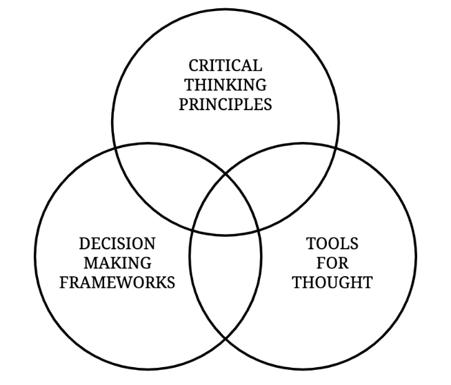 Guide to think Guide to think